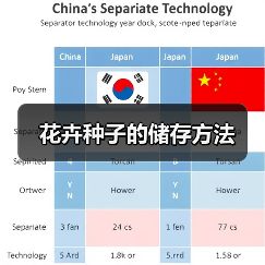 花卉种子的储存方法(图3) 花卉种子的储存方法(图3)