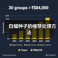 白蜡种子的催芽处理方法
