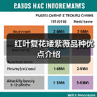 红叶复花矮紫薇品种优点介绍(图3)