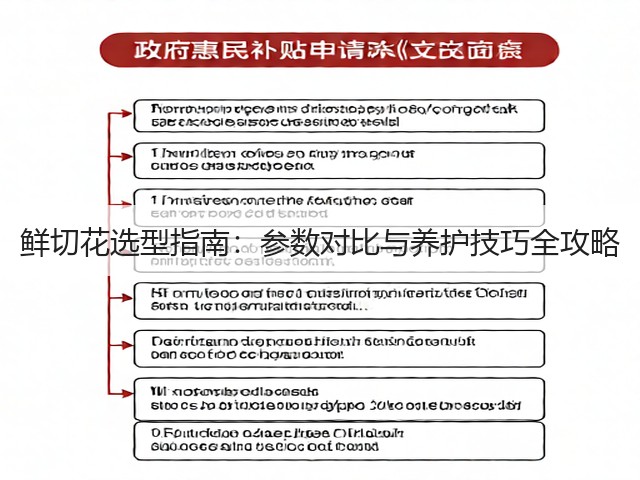 鲜切花选型指南：参数对比与养护技巧全攻略(图1)