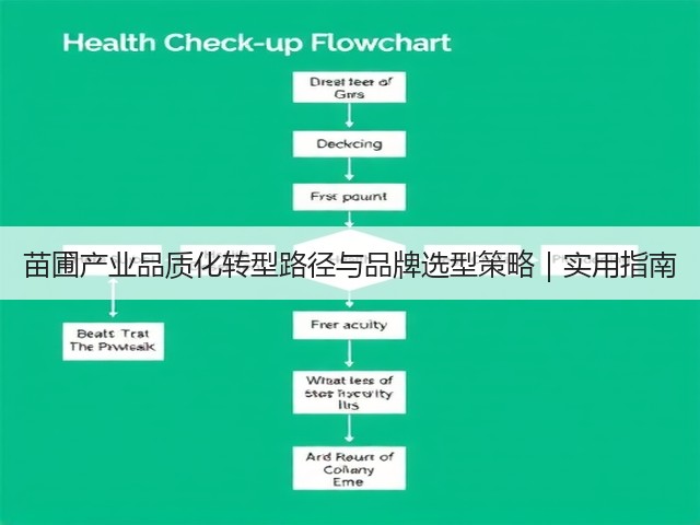 苗圃产业品质化转型路径与品牌选型策略|实用指南(图2) 苗圃产业品质化转型路径与品牌选型策略|实用指南(图2)