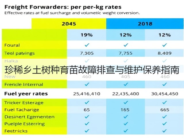珍稀乡土树种育苗故障排查与维护保养指南(图1)