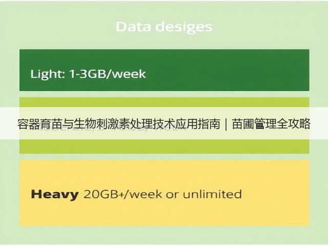 容器育苗与生物刺激素处理技术应用指南|苗圃管理全攻略(图1) 容器育苗与生物刺激素处理技术应用指南|苗圃管理全攻略(图1)
